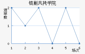 �˶��ѧԺ��������������