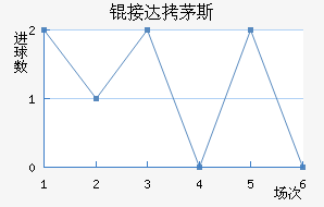 �Ӵ�é˹��������������