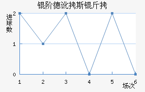 �׵¶�˹����������������