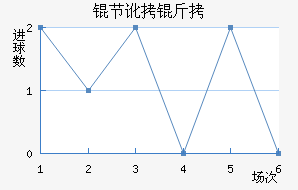 �ڶ�����������������