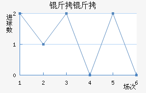 �����������������