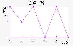 ǿ�߽�������������