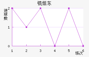 �㶫��������������