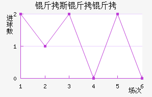 ��˹������������������