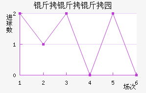 ������˹��԰��������������