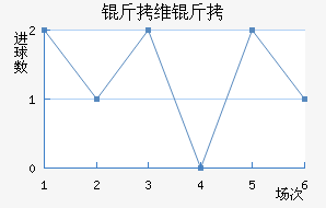 ��ά��Τ˹��������������