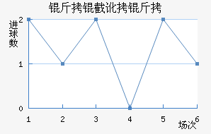 ���ض��ս�������������