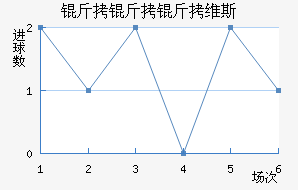 ������ά˹��������������