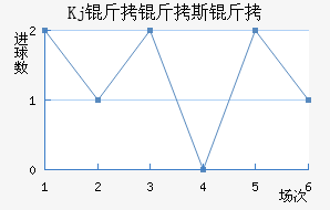 Kj����˹����������������