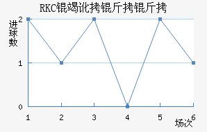 RKC�߶����˽�������������