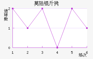 Ī˹������½����������������