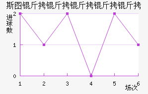 ˹ͼ���������߽�������������