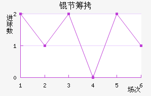 �ڳؽ�������������