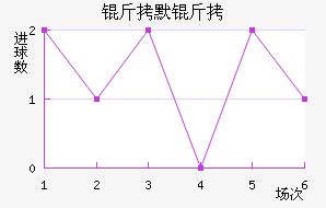 ��Ĭ����������������