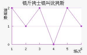 ��ʿ�ж�˹��������������