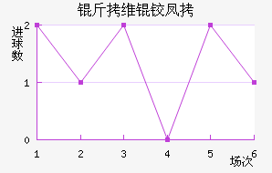 ��ά�·��������������