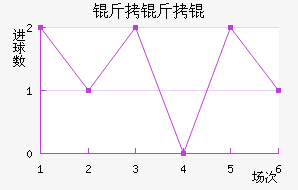 ����ٽ�������������