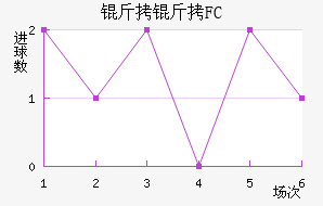 ����FC��������������