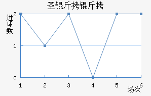 ʥ���ؽ�������������