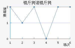 ��ŵ����˹��������������