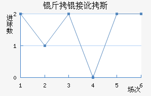 ���Ӷ�˹��������������