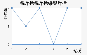 ����ά�ؽ�������������