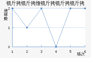 BFCά�����ǽ�������������