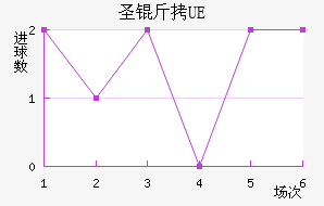 UEʥ��������������������