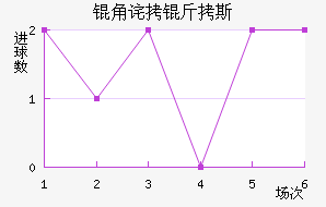 �ǲ���˹��������������