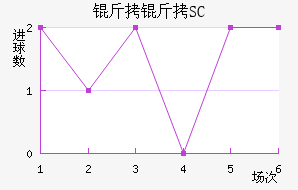 ��������SC��������������
