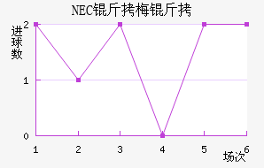 NEC��÷���������������