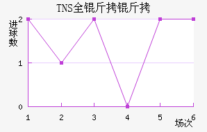 TNSȫ�����������������