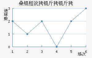 ɣ�ն����ǽ�������������