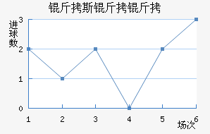 ����������������������