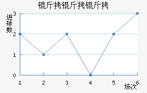 �����ؽ�������������