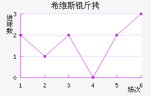 ϣά˹����������������