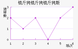 ������˹��������������