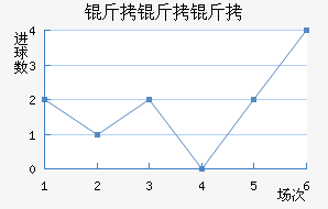 ����������������������