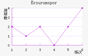 Erzurumspor��������������