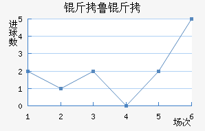 ��³�߽�������������