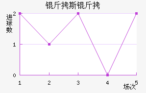 ��˹����������������