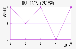 ����ά˹��������������