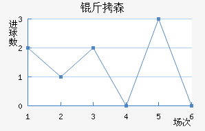 ��ɭ��������������