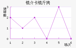 �鿨���������������������