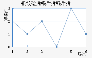 �ʼ�������������������