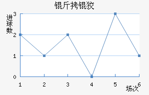 ���ƽ��������������