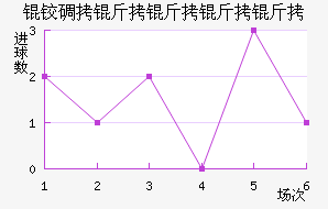 �µ��������ٽ�������������