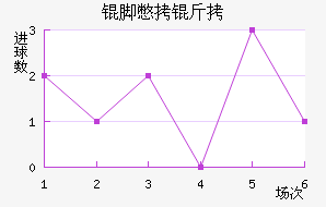 �ű�����������������