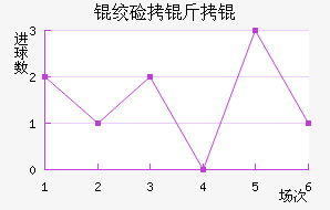 �ʼ�����������������