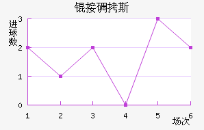 �ӵ�˹��������������